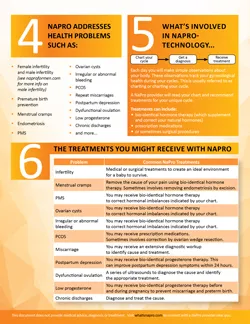 Medical and surgical NaPro