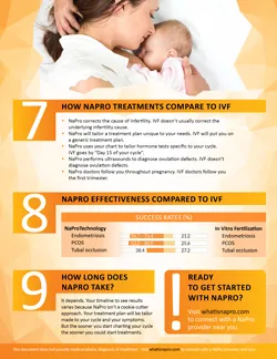 NaPro compared with IVF